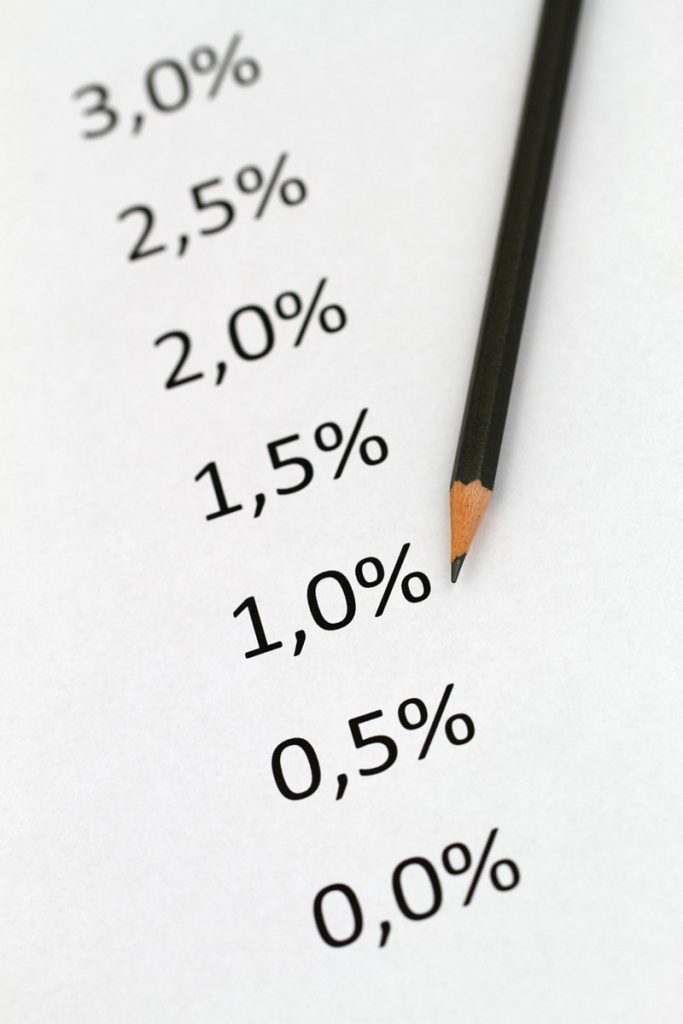 Op een moment, waarop een groot deel van de belastingplichtigen de aangifte IB voor het jaar 2023 heeft ingediend, heeft de staatssecretaris de forfaitaire rendementspercentages in box 3 voor banktegoeden en schulden vastgesteld. Dat gebeurt met terugwerkende kracht tot en met 1 januari 2023. Het in